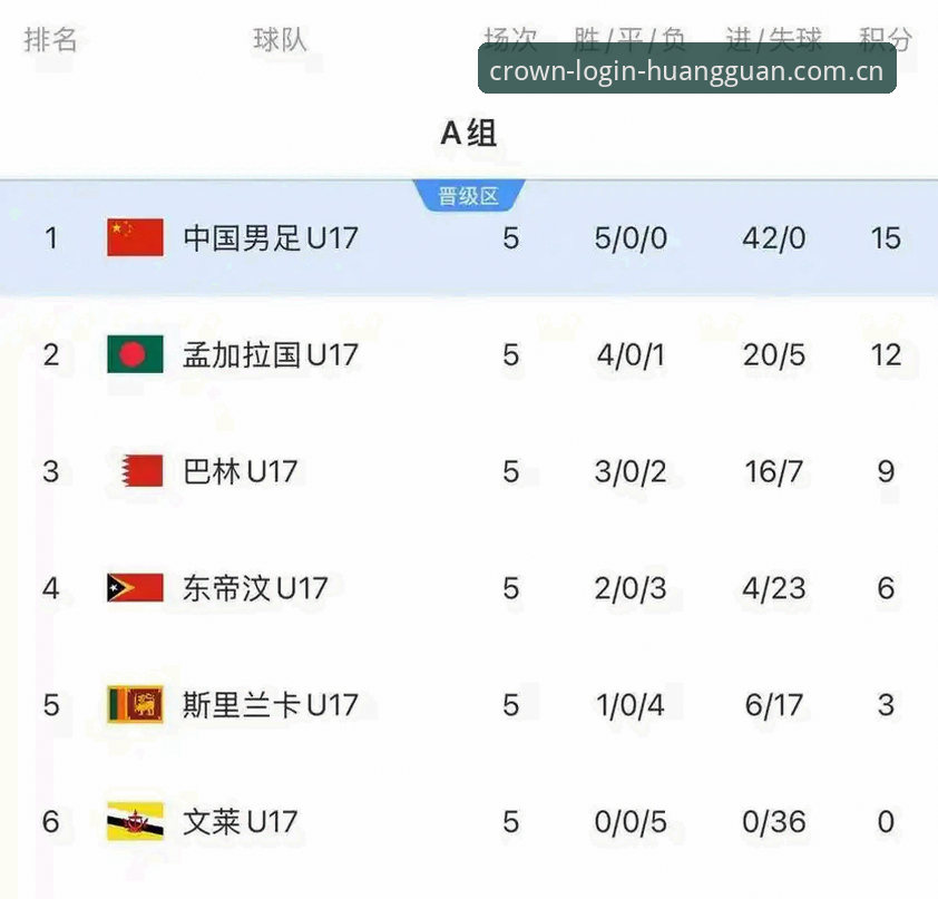 揭秘U17世界杯抽签：中国足球后备军的命运，背后藏着什么玄机？